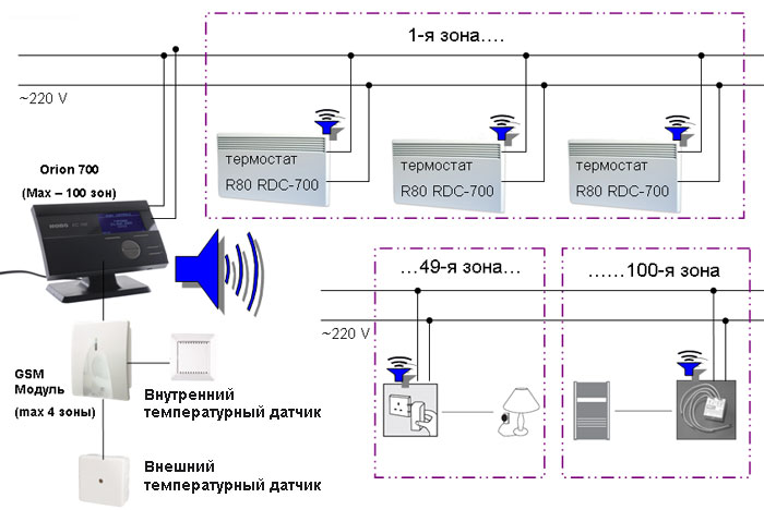 Система управления NOBO ORION EC 700